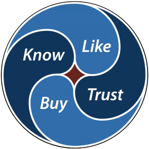 know like buy trust