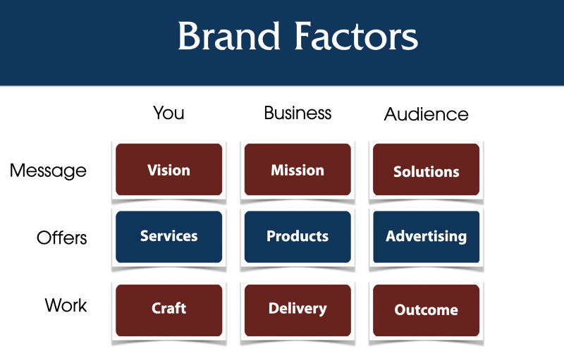 brand factors