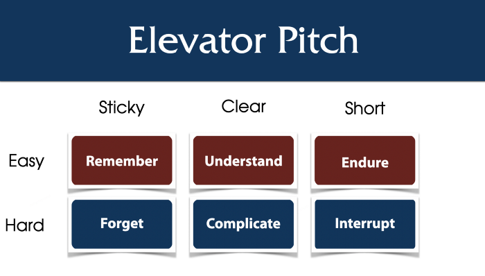 elevator pitch