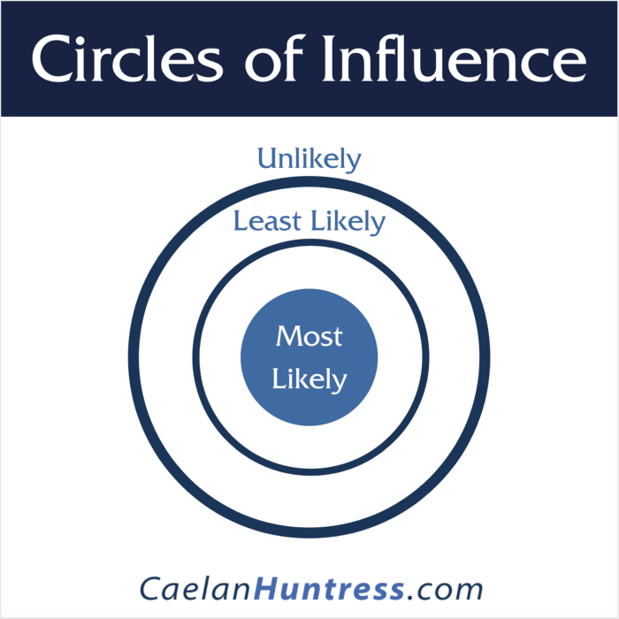 circle of influence