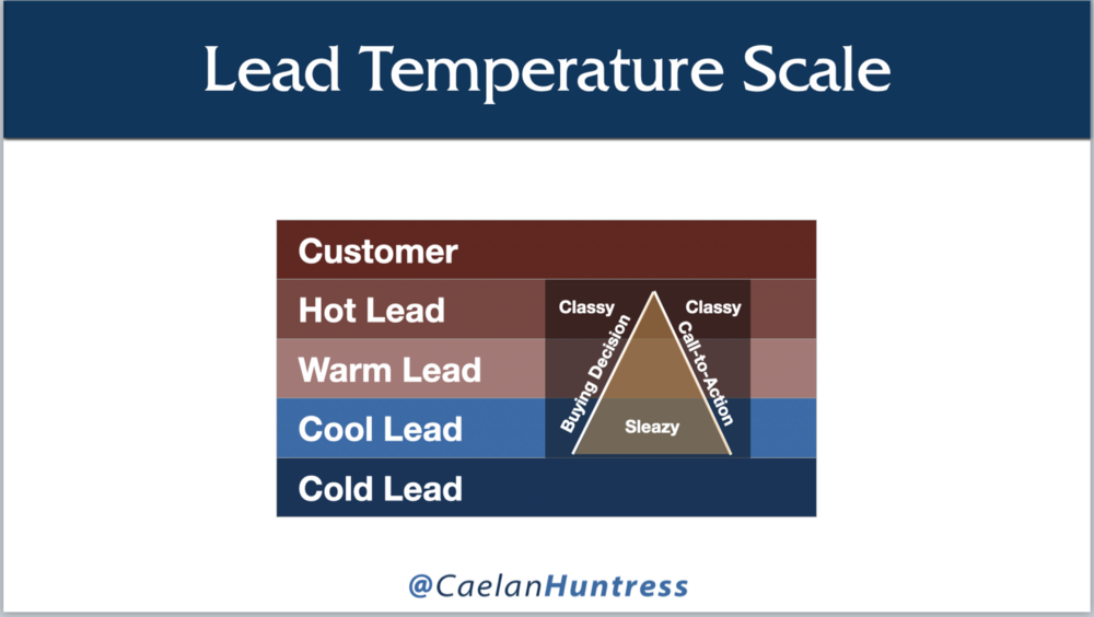 lead temperature scale