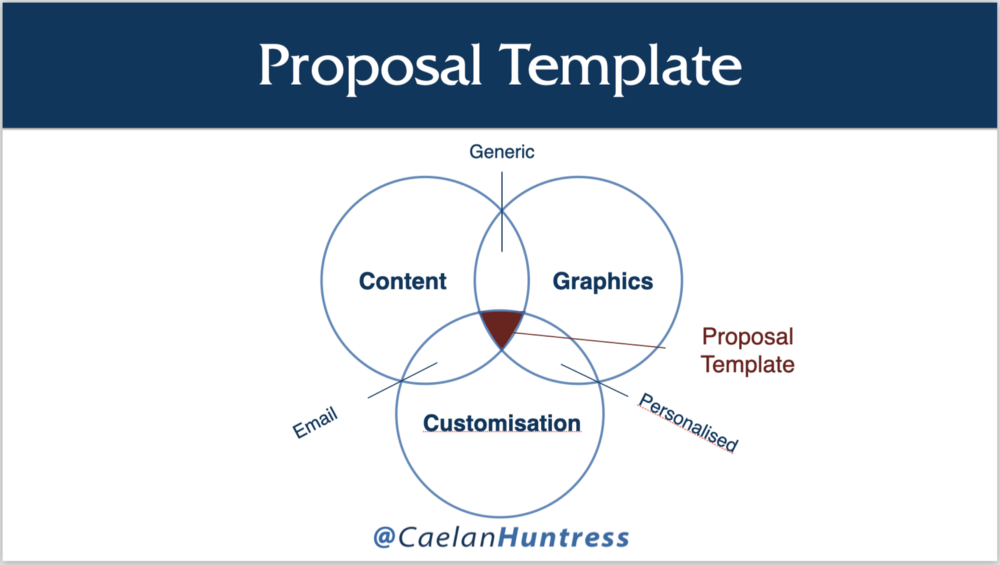 proposal template