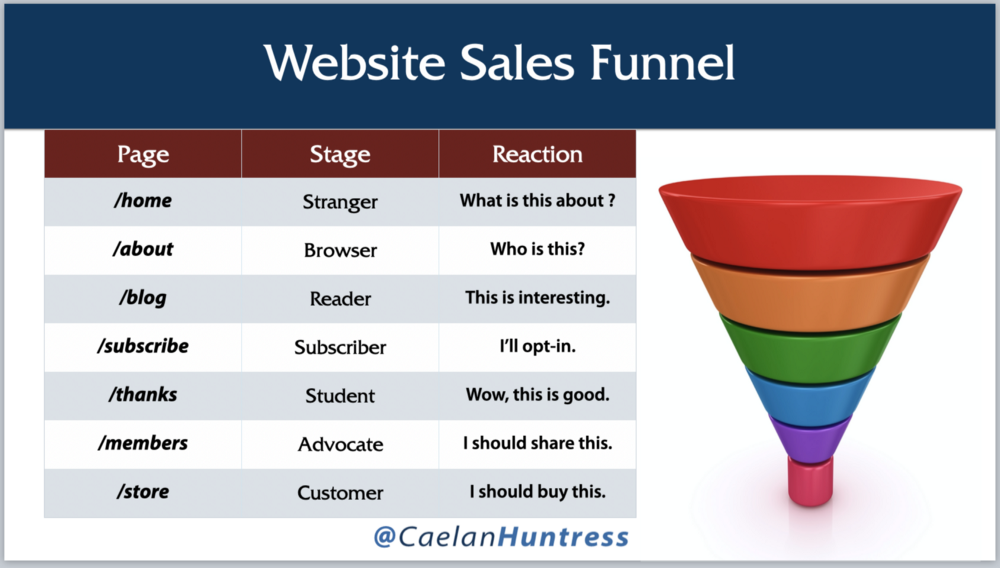 website sales funnel