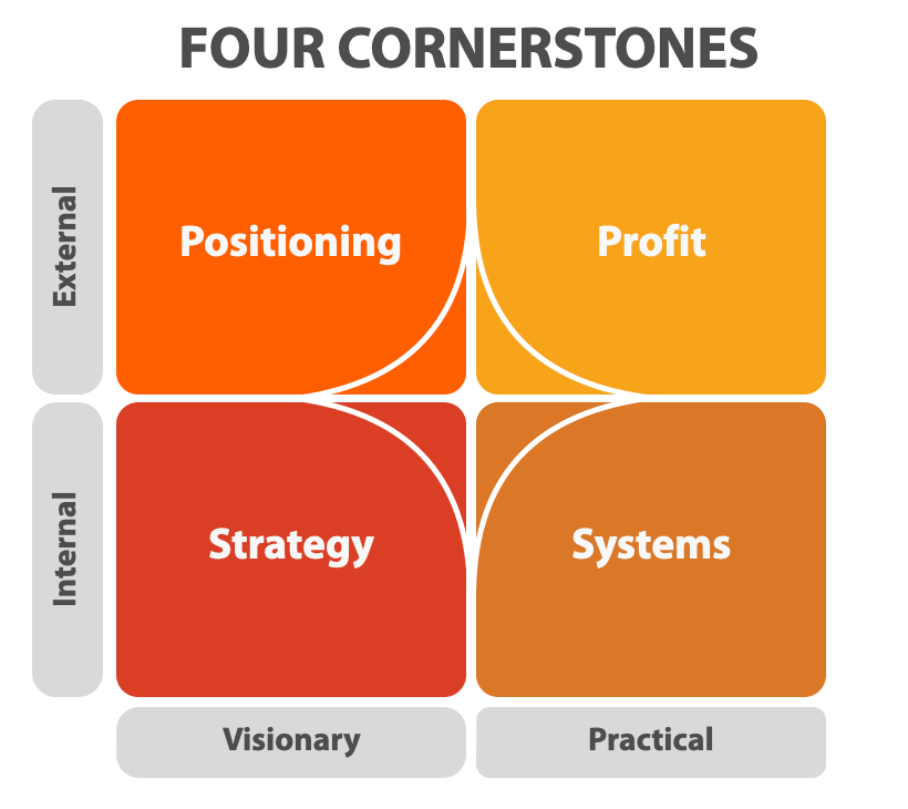 four cornerstones