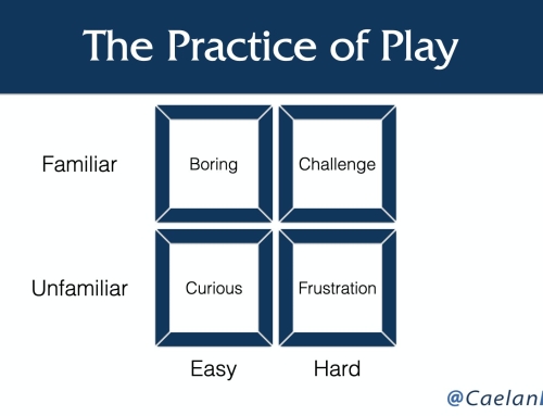 Play is a practice, and practice is how you improve what you play