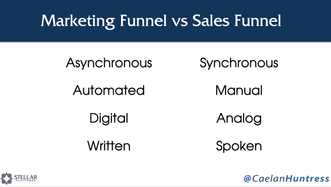 marketing funnel vs sales funnel