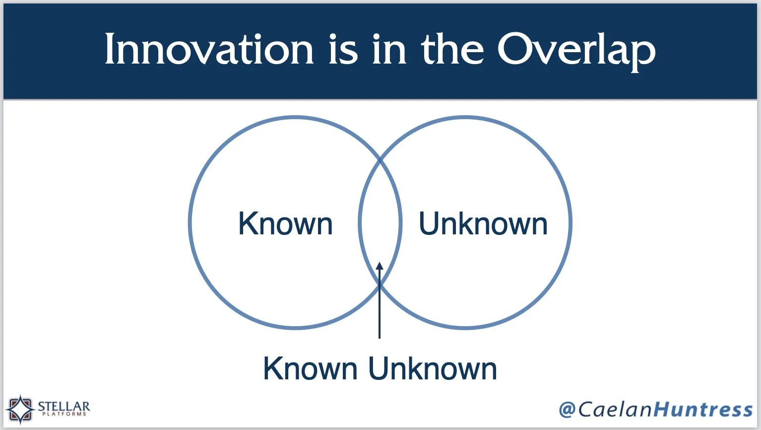 innovation is in the overlap