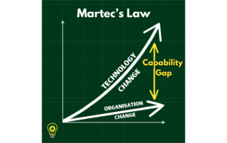 martecs law