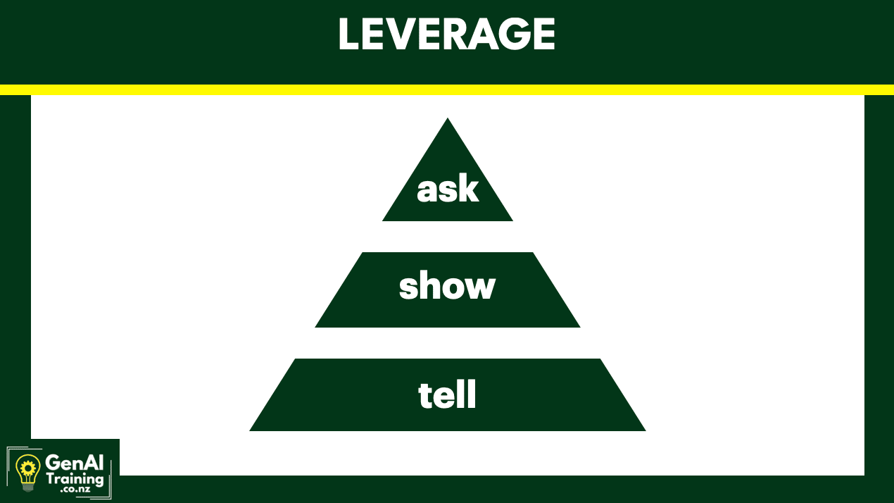 leverage