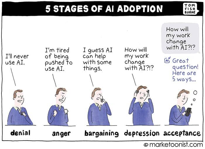 stages of ai adoptation