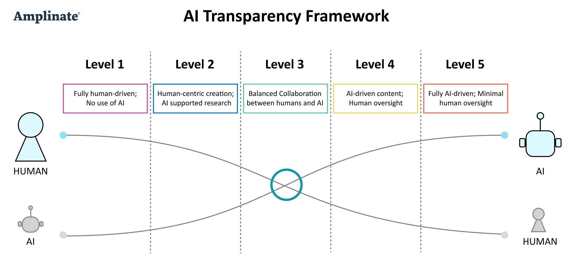 ai tranparency framework