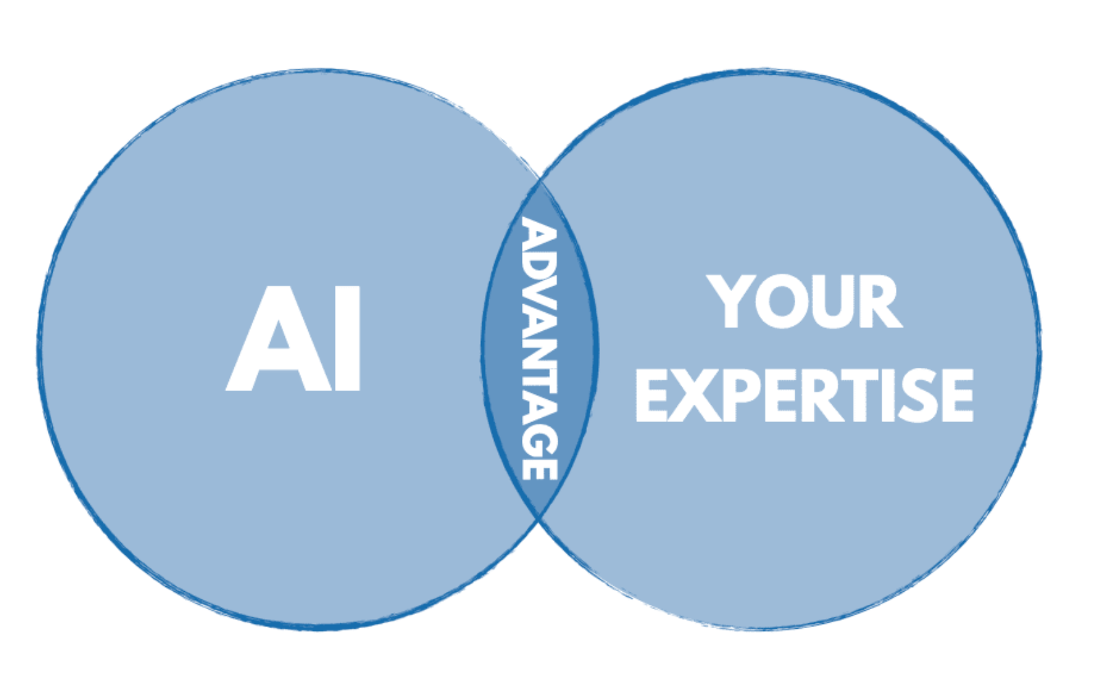 ai-your-expertise
