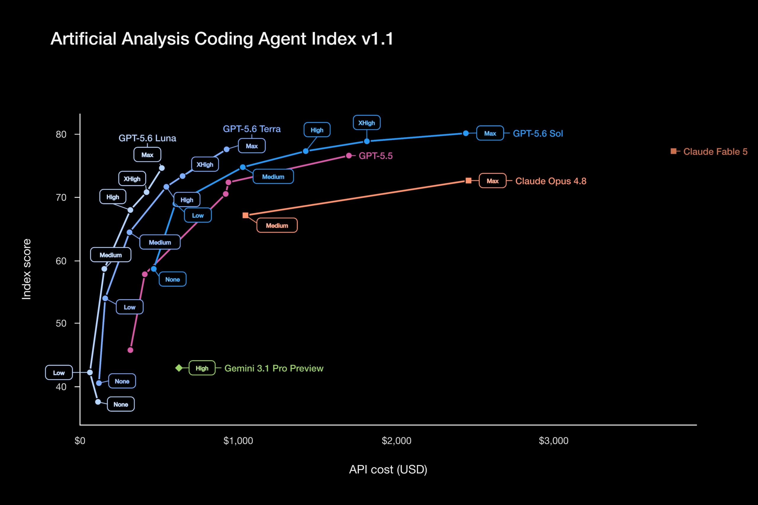 ai coding agent index
