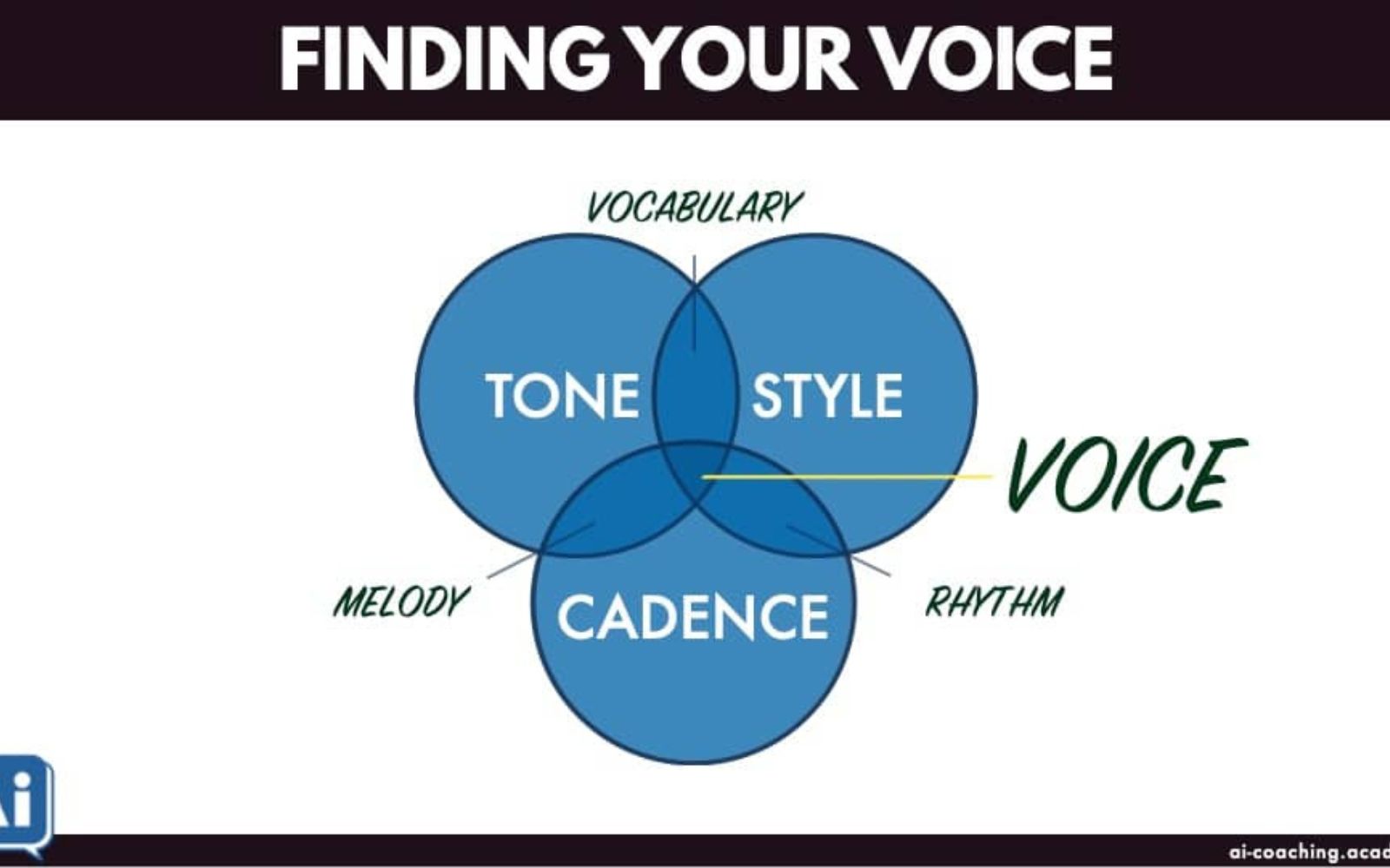 ai voiceprint featured